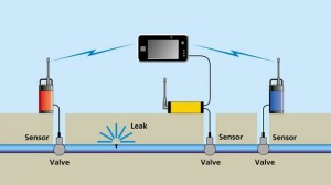 Makinayla Su Kaçağı Bulma